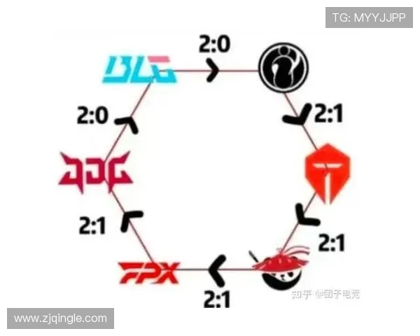 LNG战队在世界大师赛中以62分稳居积分榜首位展现强大实力