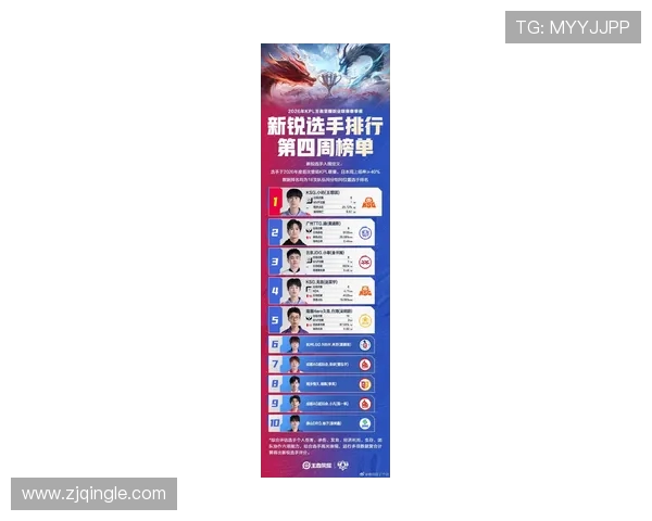 挑战者杯最新积分榜LNG战队以64分稳居第一名