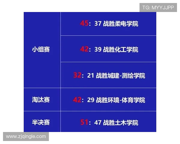 杭州篮球队表现卓越最新篮球比赛经验TOP10分析与总结